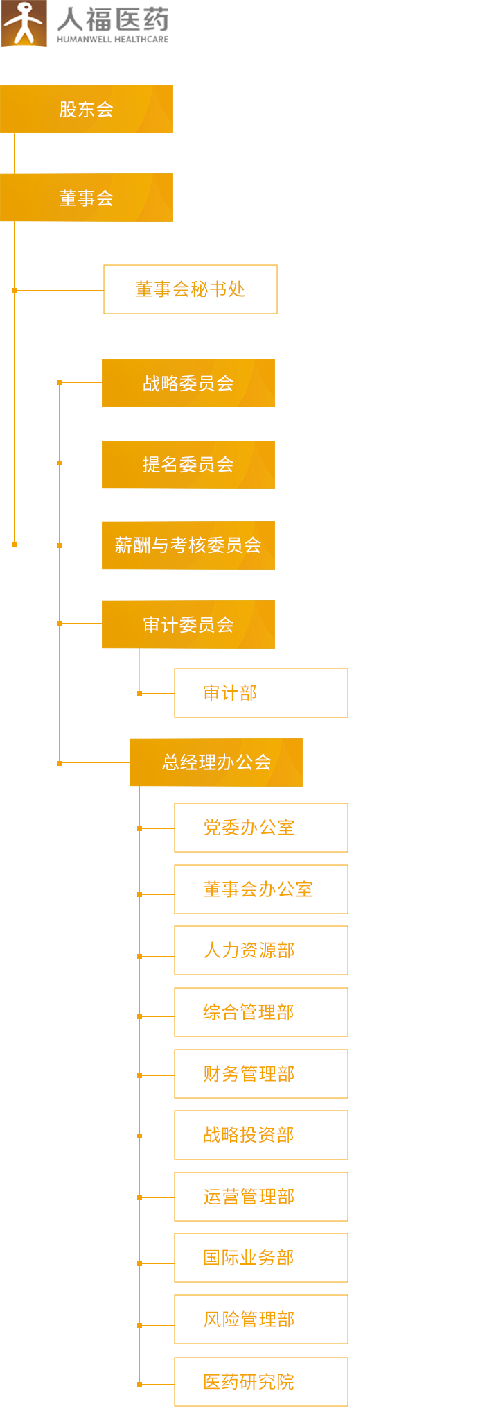 六合神童医药_组织架构_移动端图片
